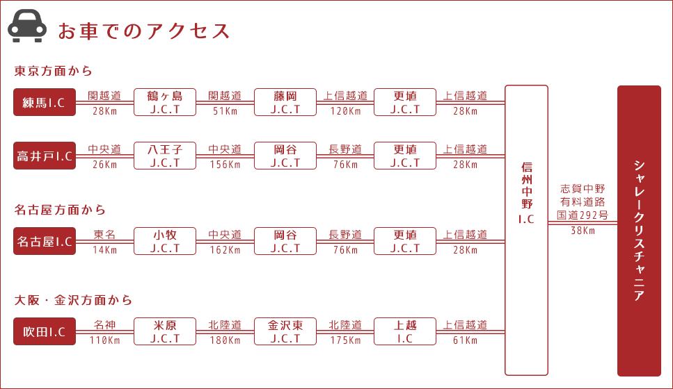 お車でのアクセス