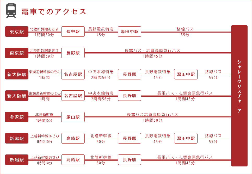 電車でのアクセス